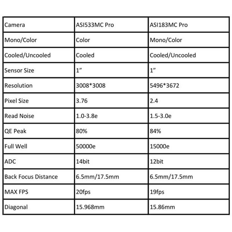 Camera CCD ZWO ASI 533MC PRO color image 3