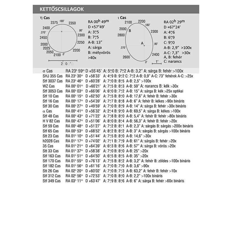 Atlas stelar pentru telescoape mici (limba maghiara) image 2