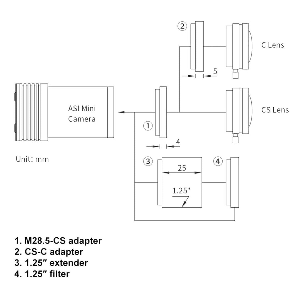 Camera CCD ZWO ASI 120MM Mini