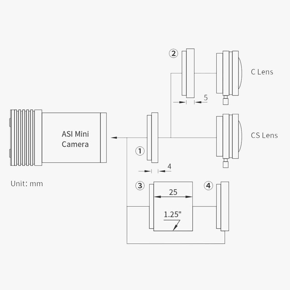 Camera CCD ZWO ASI 174MM Mini