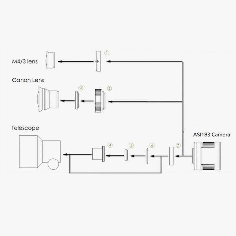 Camera CCD ZWO ASI 183 PRO