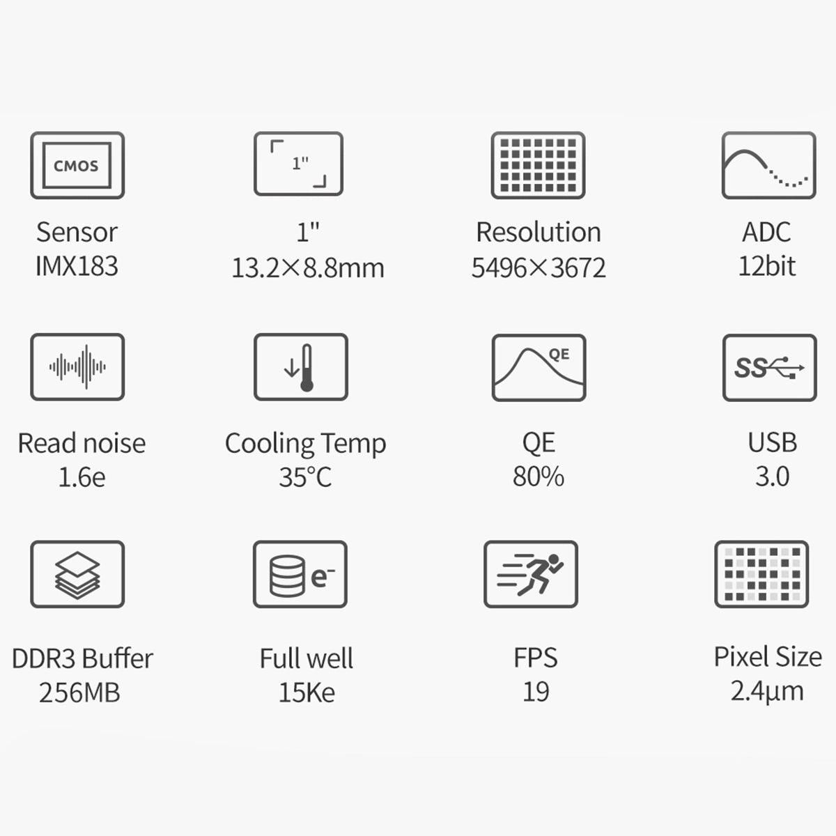 Camera CCD ZWO ASI 183 PRO
