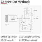 Camera CCD ZWO ASI 220MM Mini