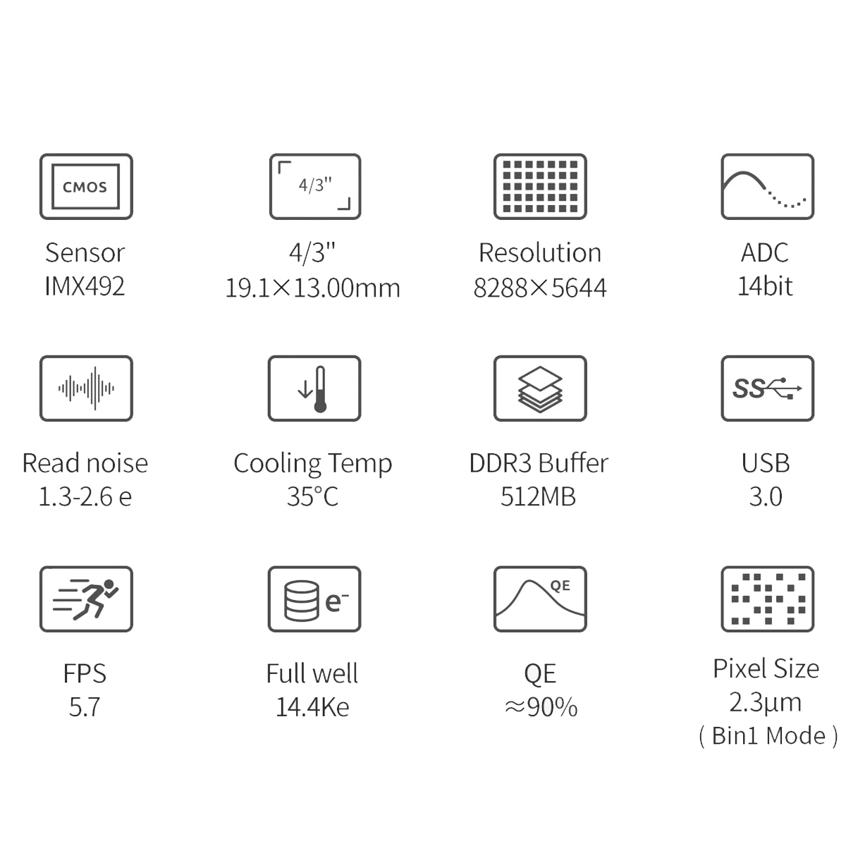 Camera CCD ZWO ASI 294MM PRO monocrom