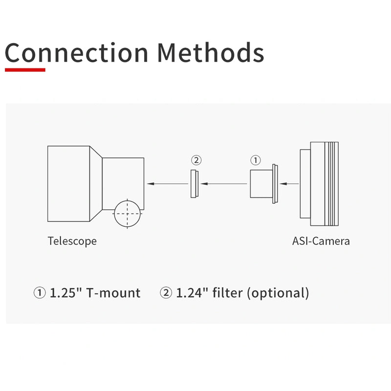 Camera CCD ZWO ASI 664MC colorat USB3