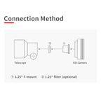 Camera CCD ZWO ASI 715MC colorat USB3