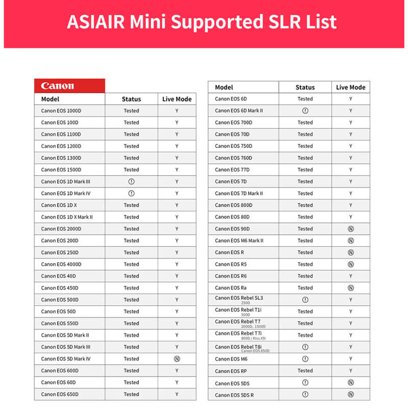 Computer astrofotografie ZWO ASIAIR Mini