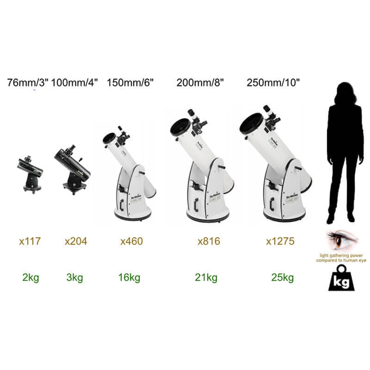 Telescop Dobson SkyWatcher Heritage 100/400