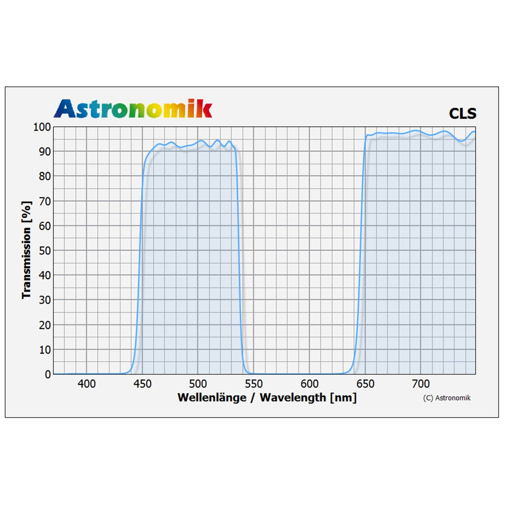 Filtre CLS Astronomic