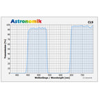 Filtre CLS Astronomic