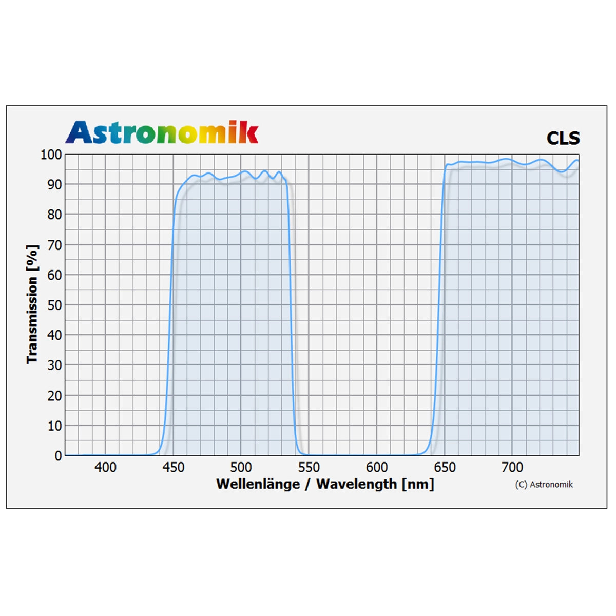 Filtre CLS Astronomic