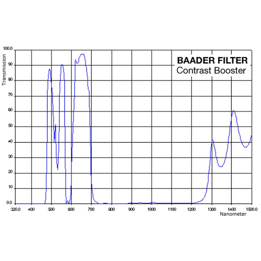Filtre Contrast Booster Baader Planetarium