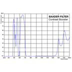 Filtre Contrast Booster Baader Planetarium