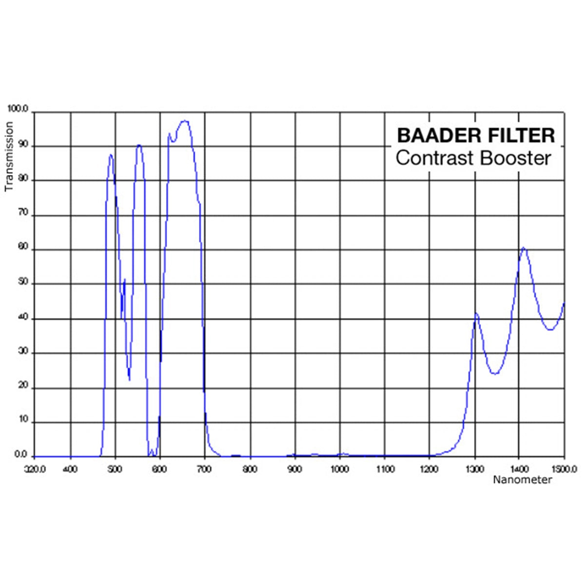 Filtre Contrast Booster Baader Planetarium