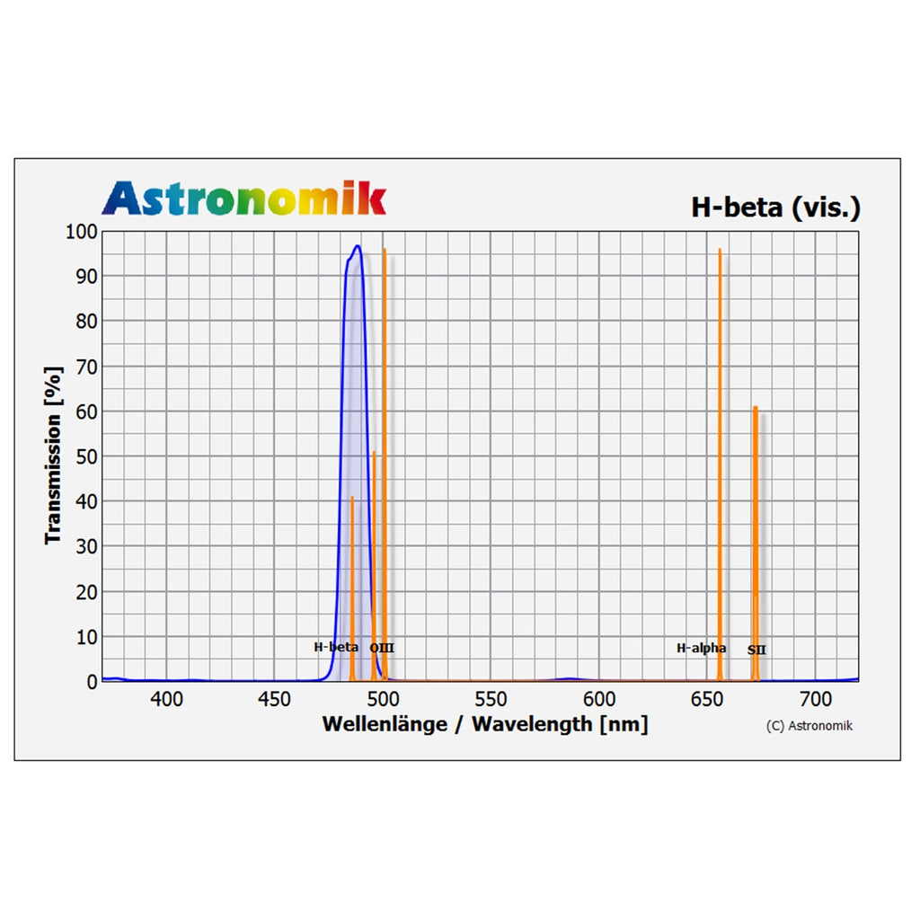 Filtre H-Beta Astronomic