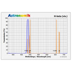 Filtre H-Beta Astronomic
