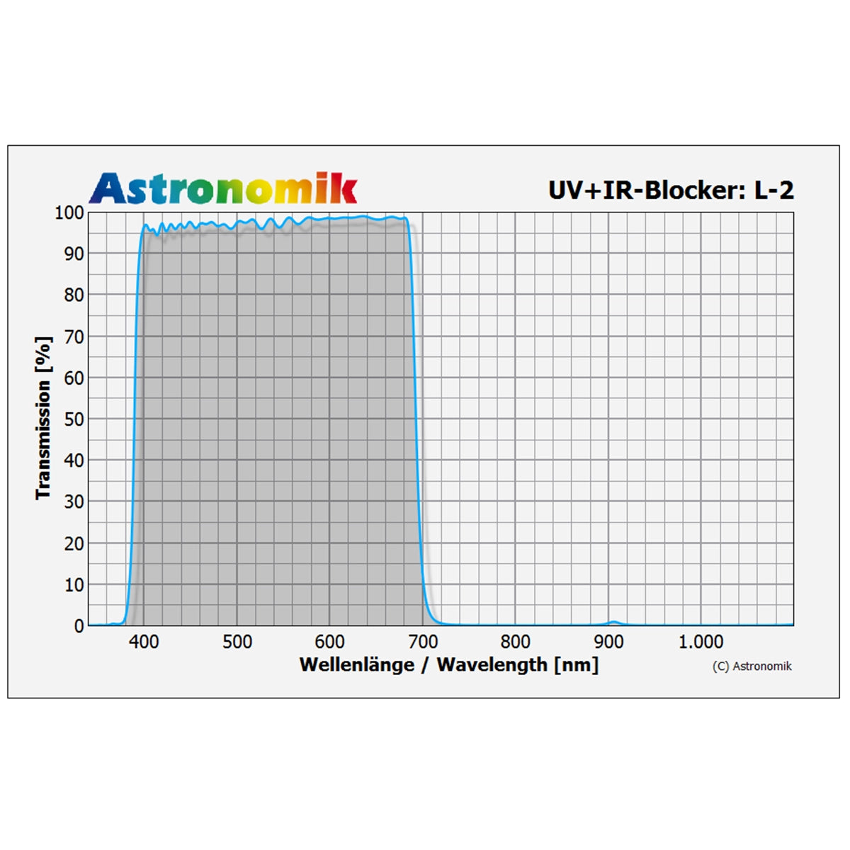 Filtre IR-UV Block Astronomic