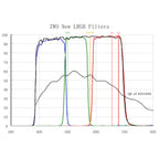 Filtre L-RGB CCD ZWO