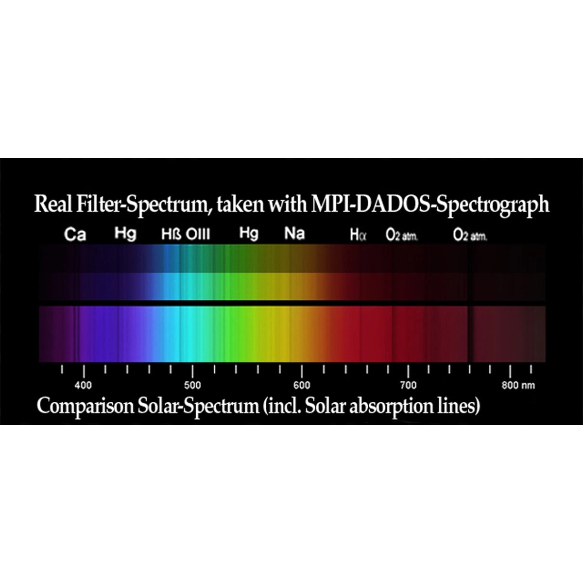 Filtre polarizator dublu Baader Planetarium