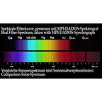 Filtru Baader Planetarium Fringe Killer