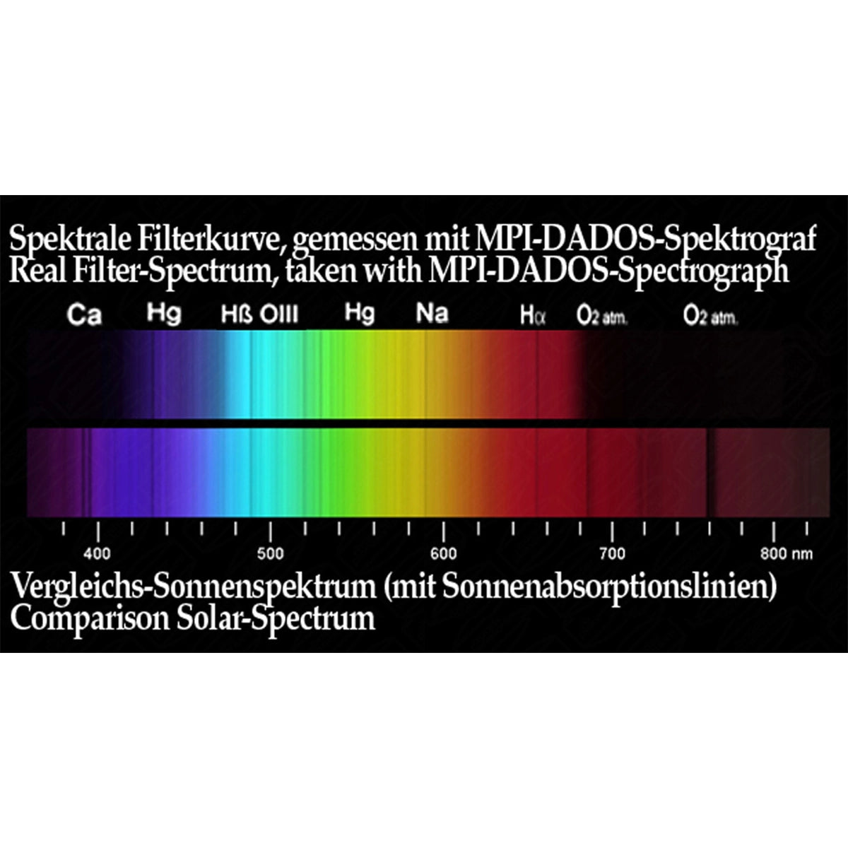Filtru Baader Planetarium Fringe Killer