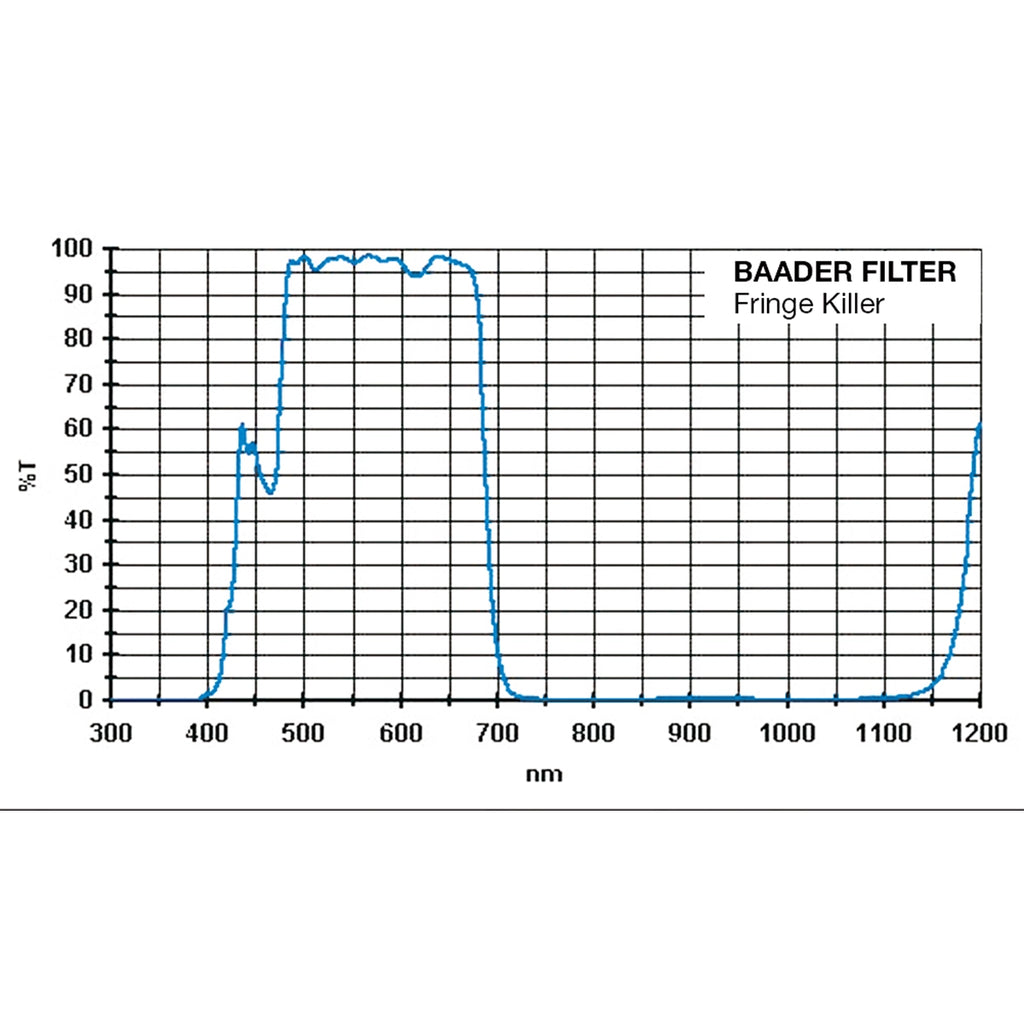 Filtru Baader Planetarium Fringe Killer