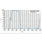 Filtru Baader Planetarium Fringe Killer