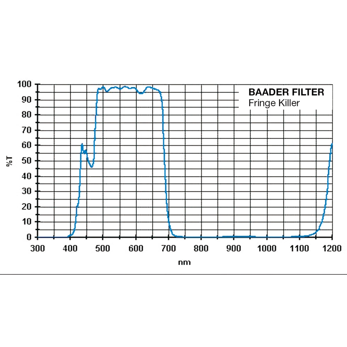 Filtru Baader Planetarium Fringe Killer