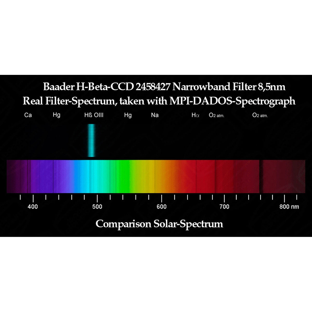 Filtru Baader Planetarium H-Beta 8.5nm