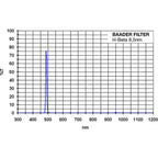 Filtru Baader Planetarium H-Beta 8.5nm