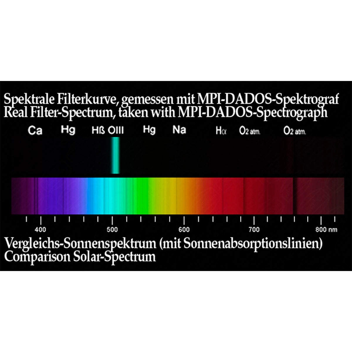 Filtru Baader Planetarium O-III 10nm