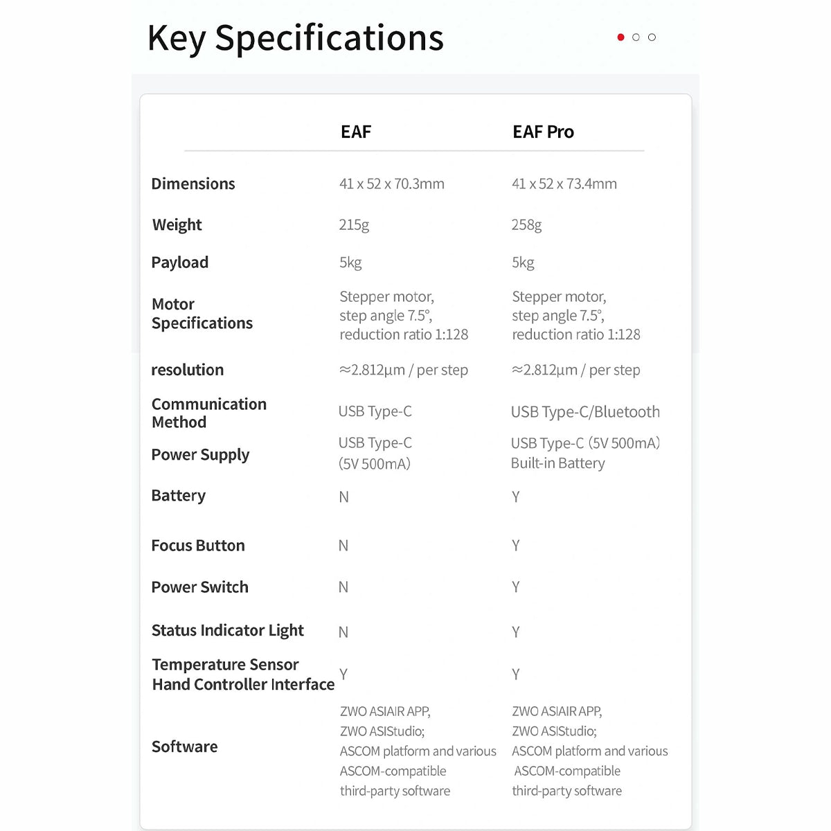 Focalizator electronic ZWO EAFN