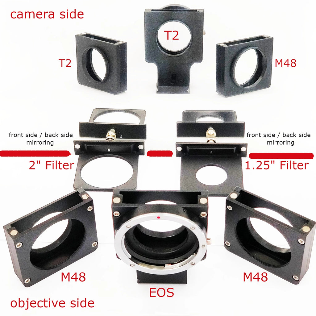 Schimbător de filtre manual Lacera