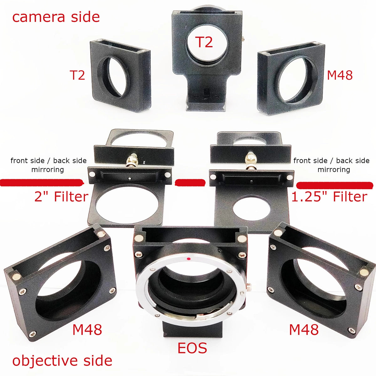 Schimbător de filtre manual Lacera