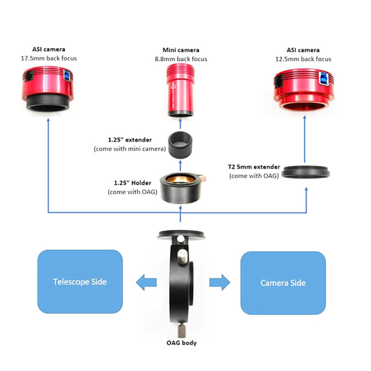 ZWO OAG - Off Axis Guider