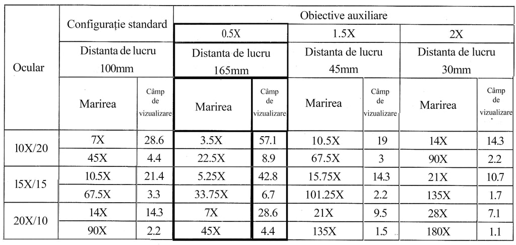 Microscop stereo industrial IND-C2T (7-45x) image 2