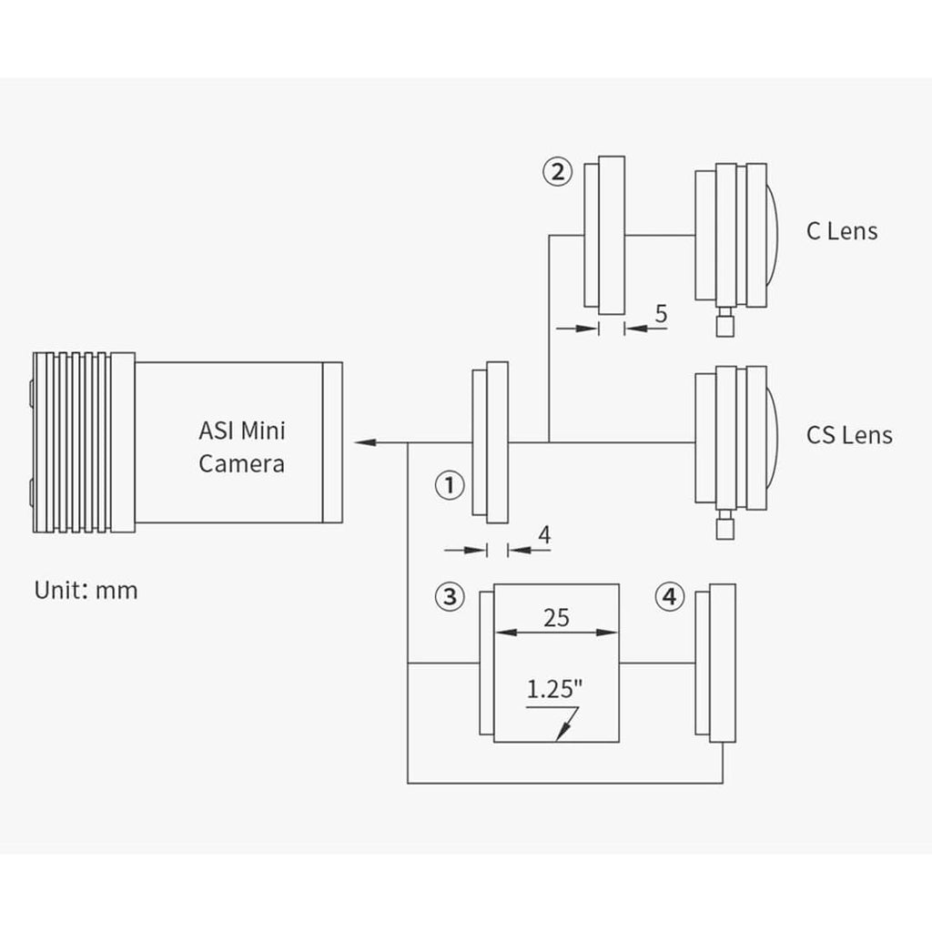Camera CCD ZWO ASI 174MM Mini