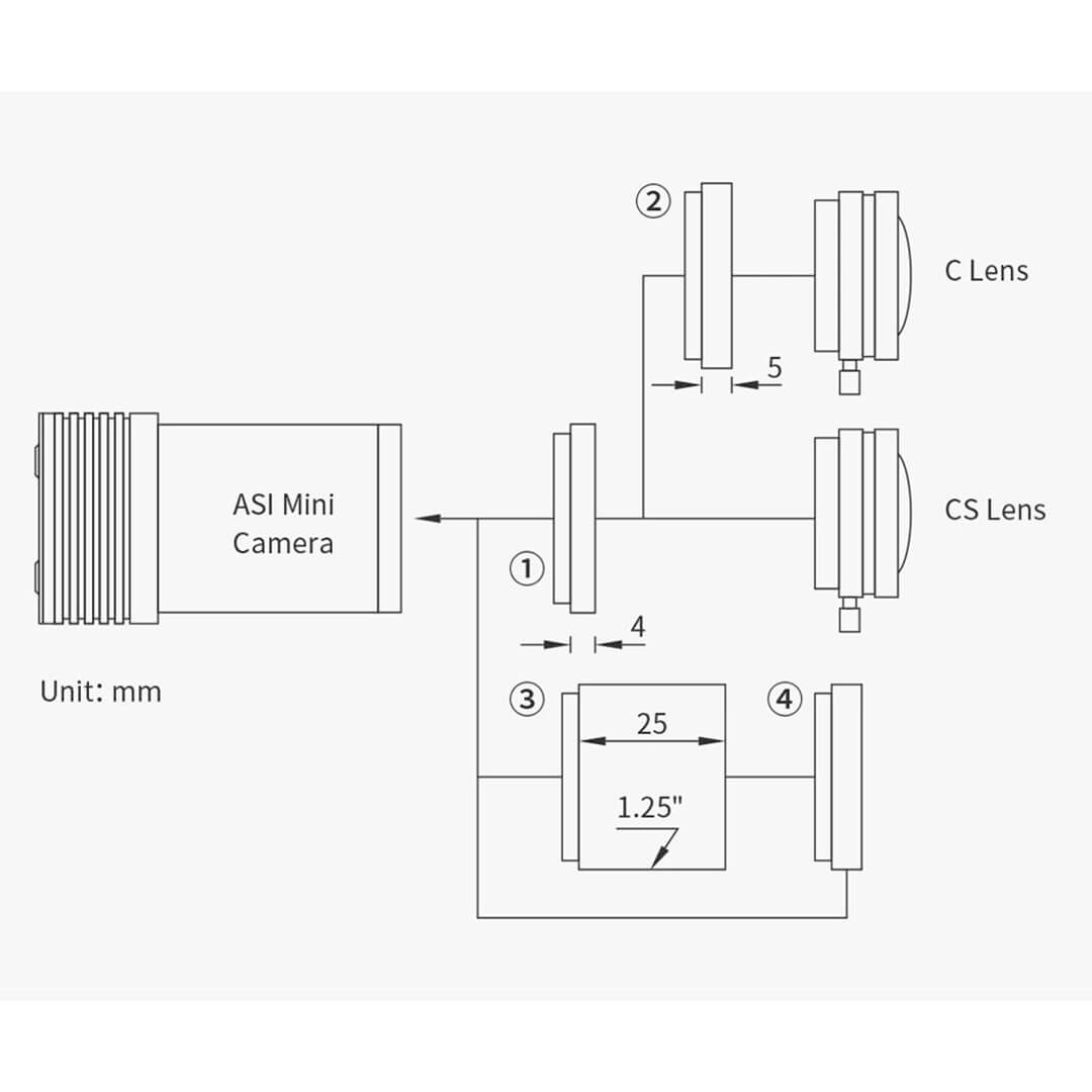 Camera CCD ZWO ASI 174MM Mini
