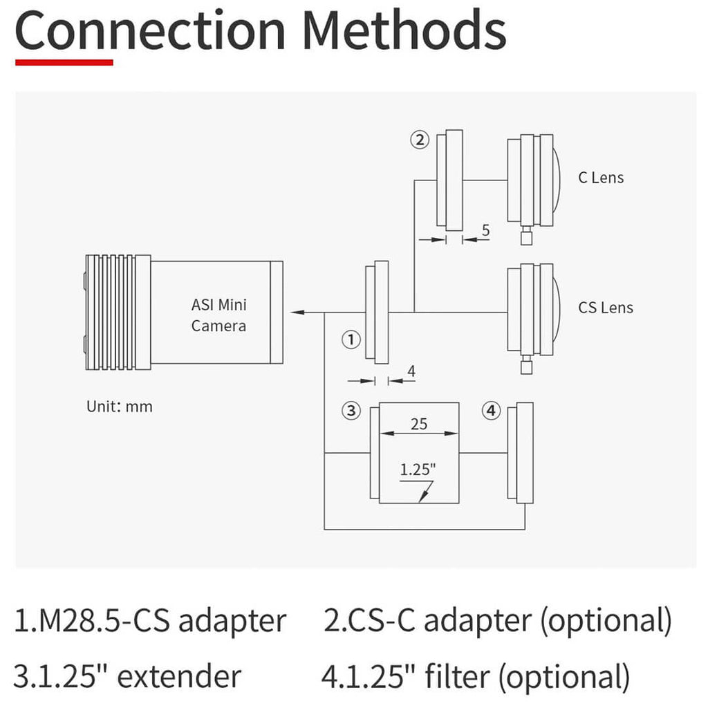 Camera CCD ZWO ASI 220MM Mini
