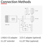 Camera CCD ZWO ASI 220MM Mini