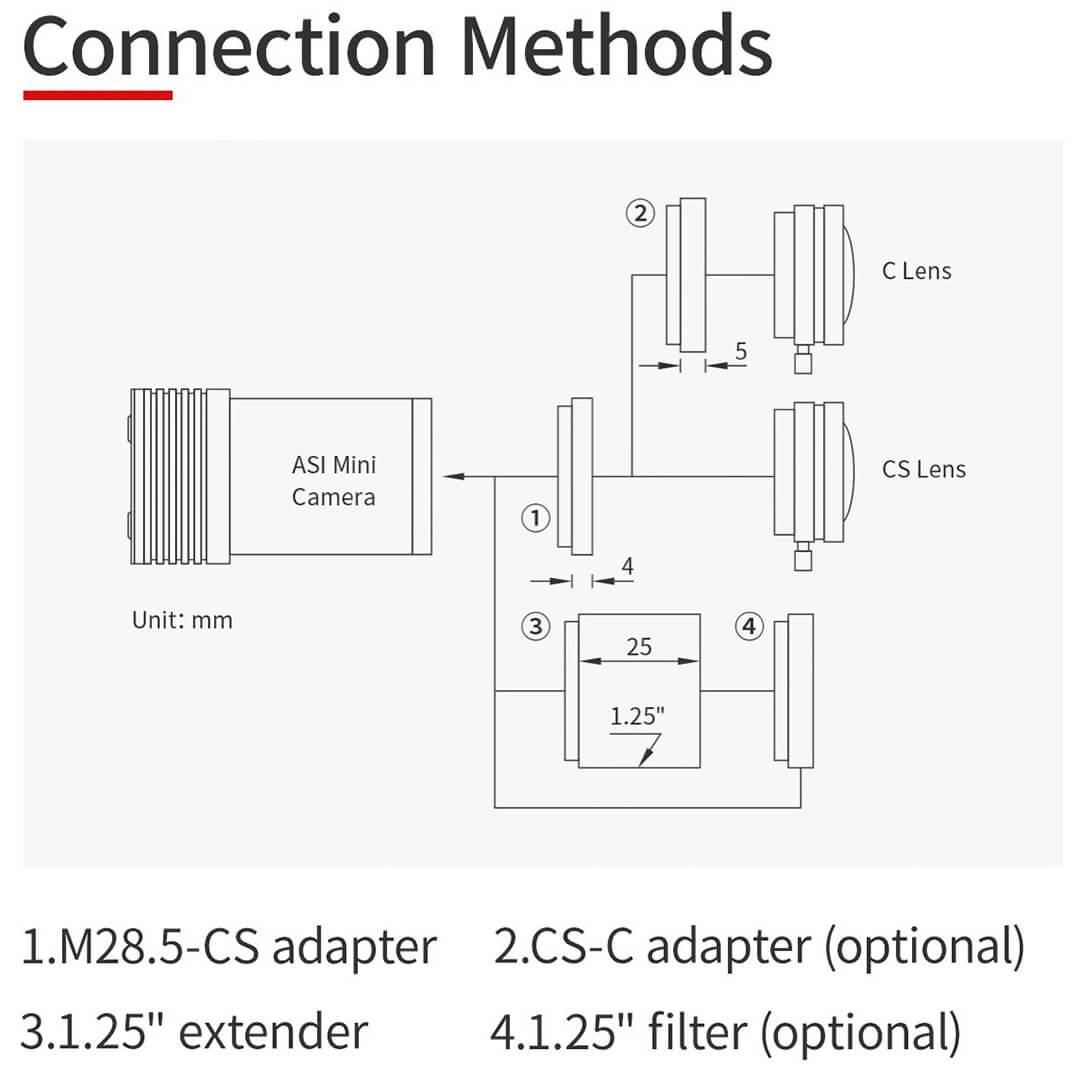 Camera CCD ZWO ASI 220MM Mini