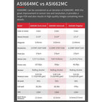 Camera CCD ZWO ASI 664MC colorat USB3