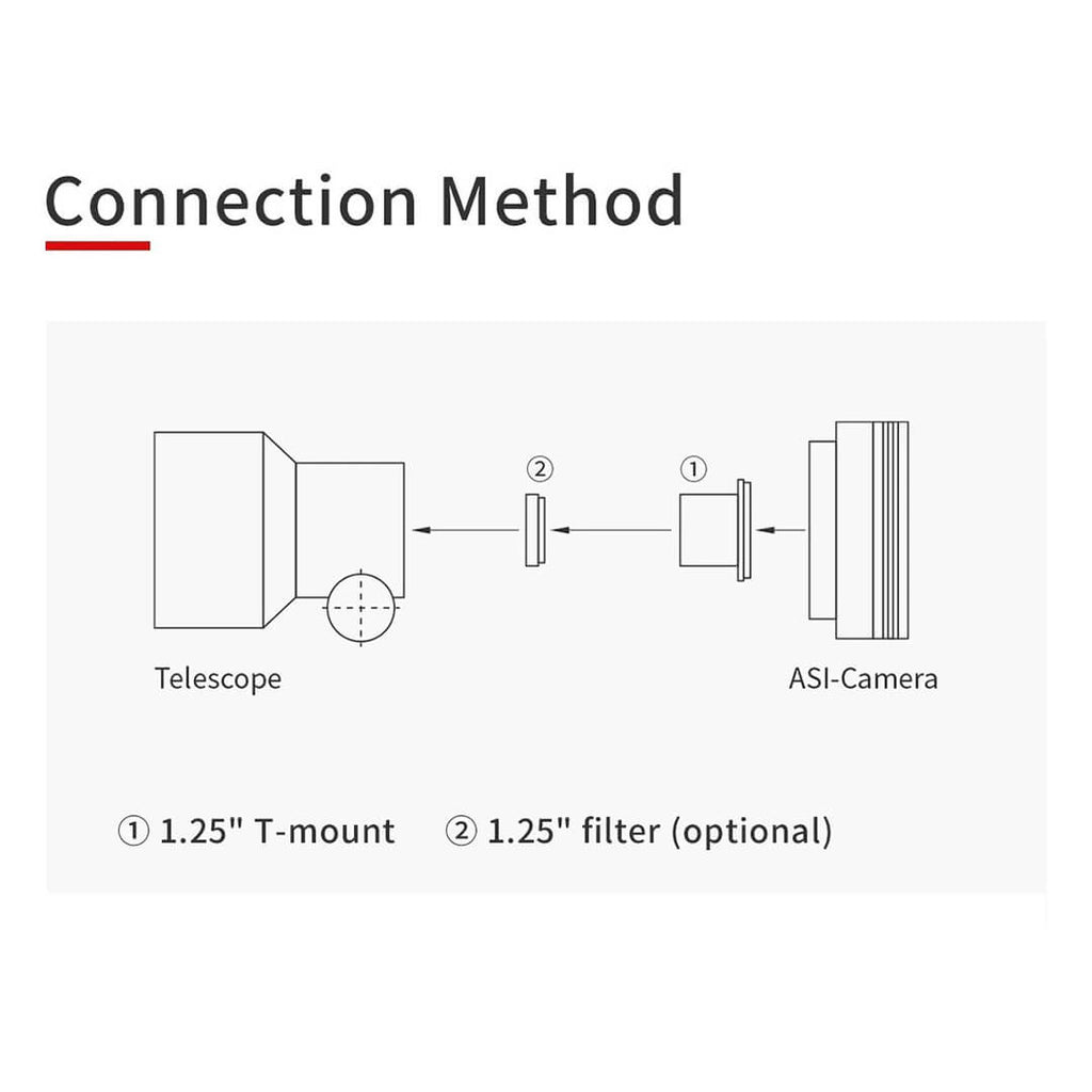 Camera CCD ZWO ASI 715MC colorat USB3 image 6