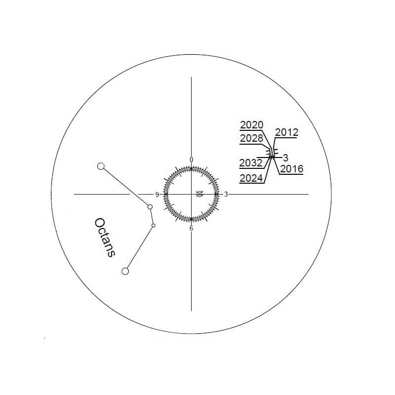 Luneta aliniere polara image 4
