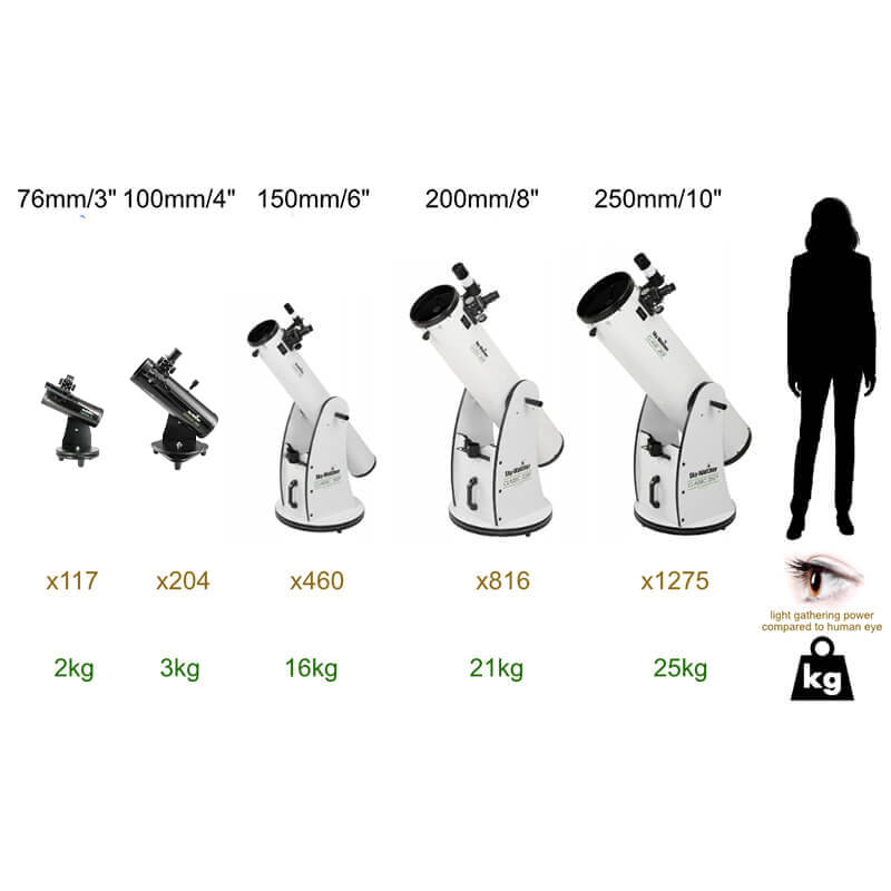 Telescop Dobson SkyWatcher Skyliner 305/1500 Pyrex image 3