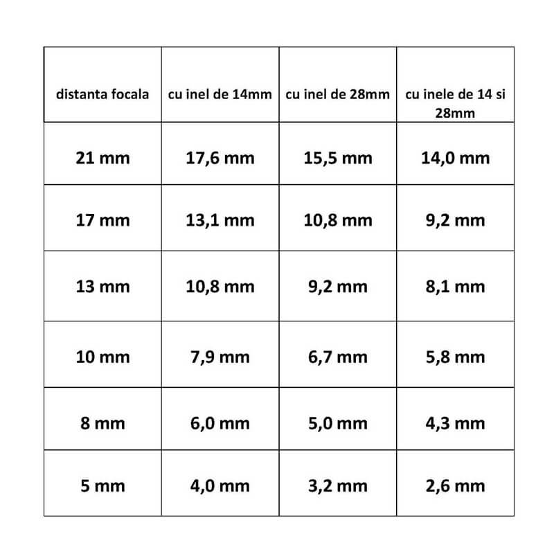 Oculare Baader Hyperion 31,7 - 50,8mm image 5