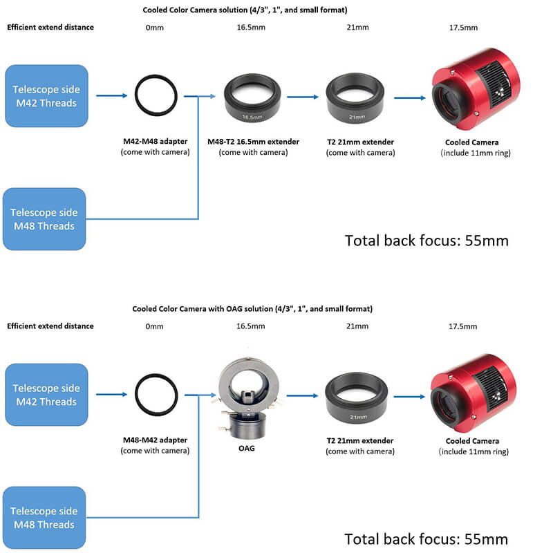 Camera CCD ZWO ASI 533MC PRO color image 6