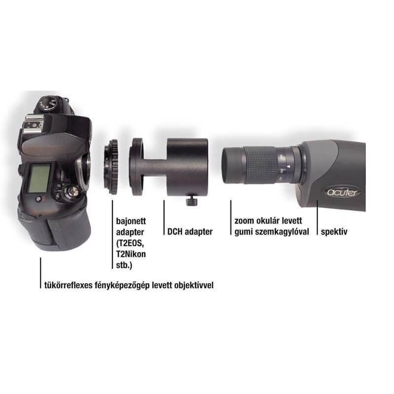 Adaptor DCH pentru Acuter image 3