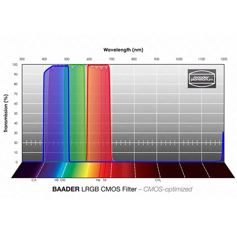 Filtre L-RGB CMOS Baader Planetarium image 5